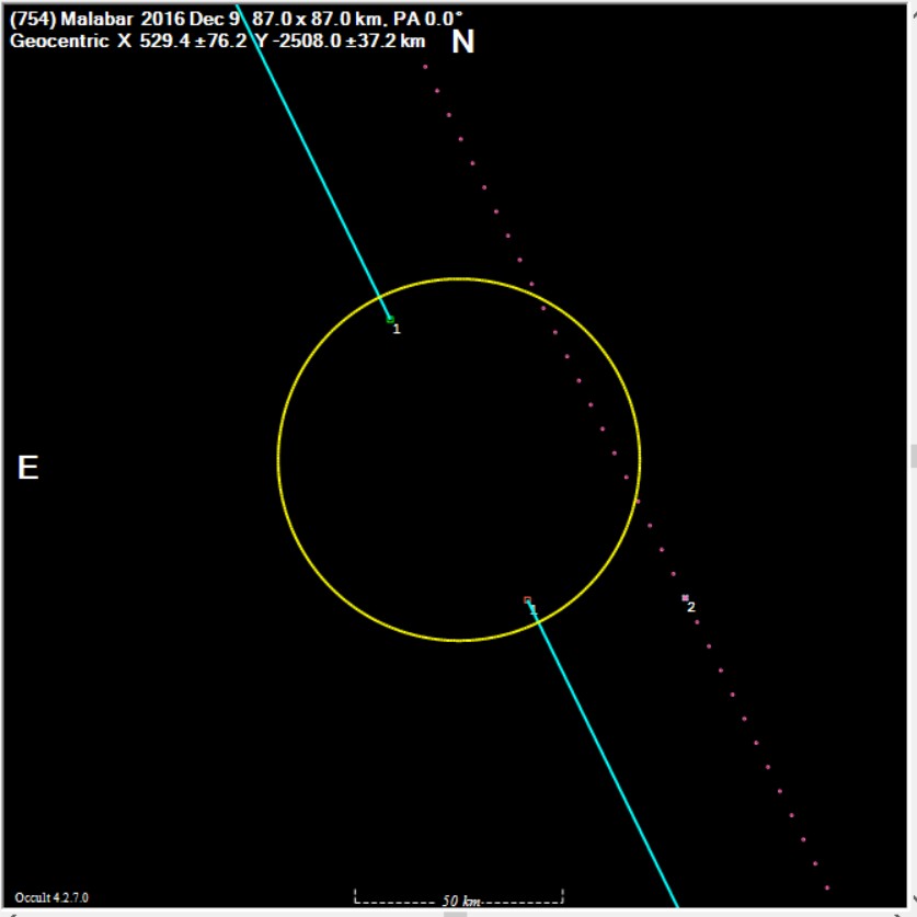 Malabar occultation__ 20161209