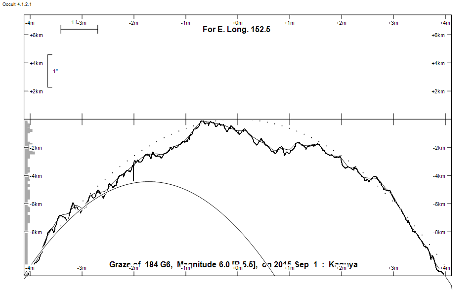 Lunar Limb Profile