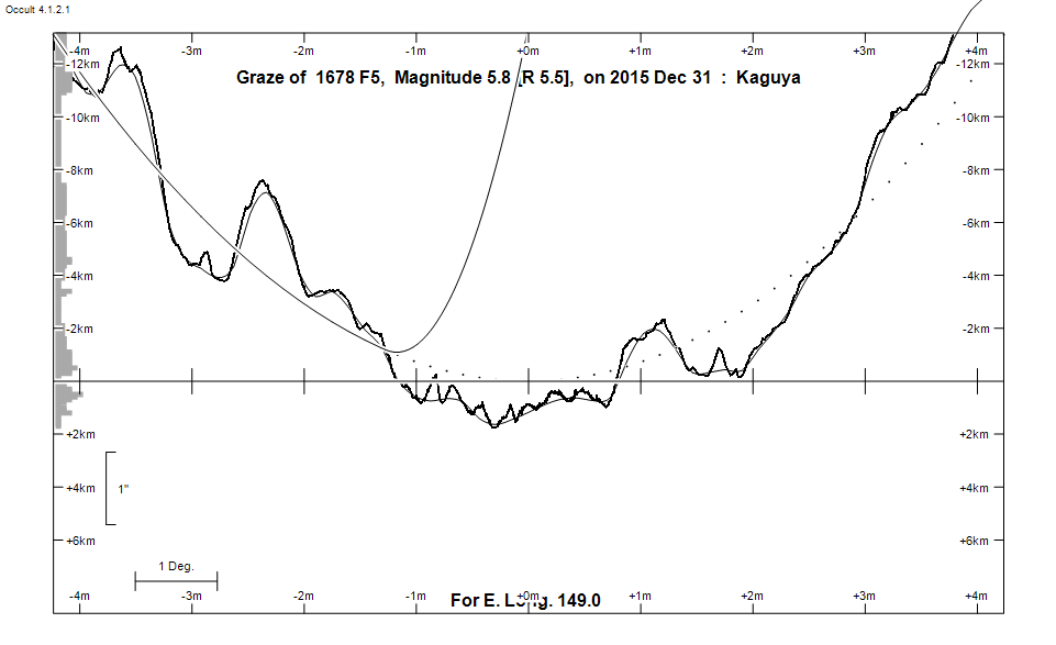 Lunar Limb Profile