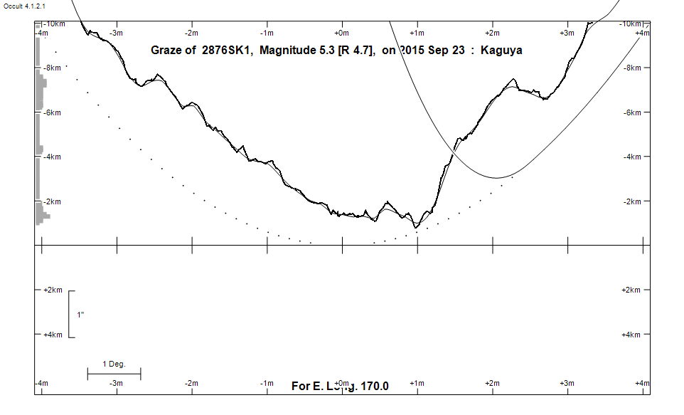 Lunar Limb Profile