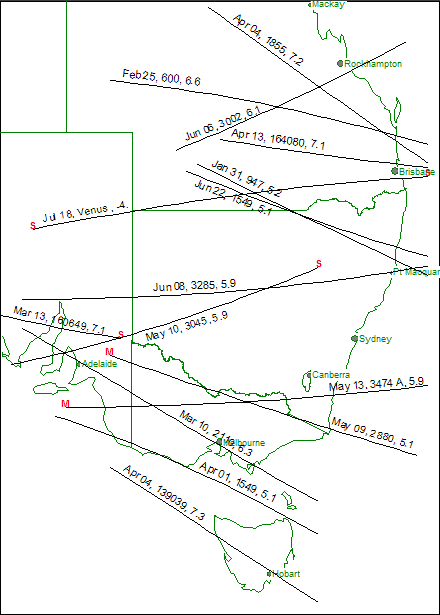 2015 SE Australia, Jan to Jul.