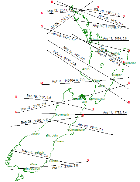 NZ Grazes 2013