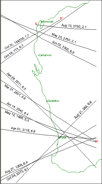 Bright Grazes for Western Australia - 2008