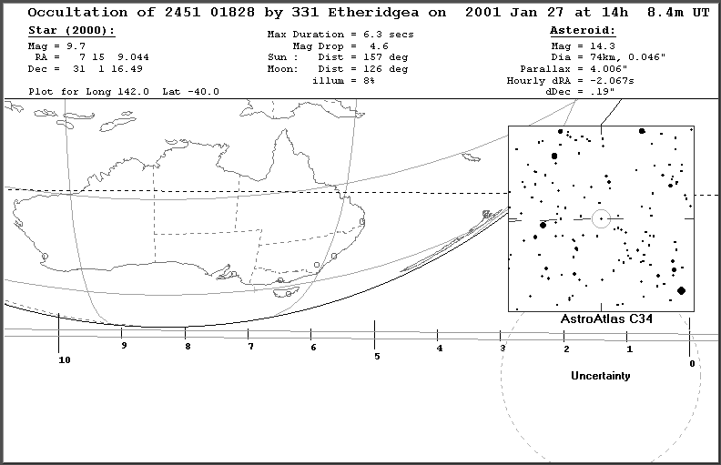 Etheridgea World View