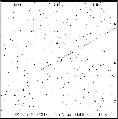 Diotima Detailed Finder