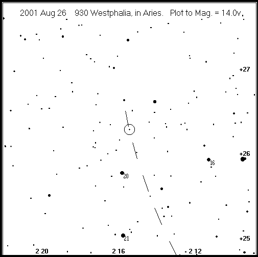 Westphalia Detailed Finder