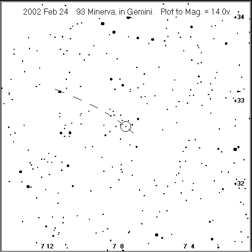Minerva Detailed Finder