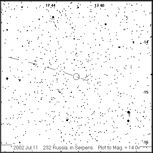 Russia Detailed Finder
