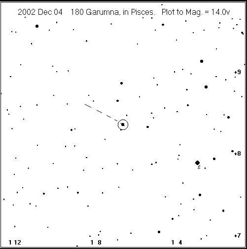 Garuma Detailed Finder