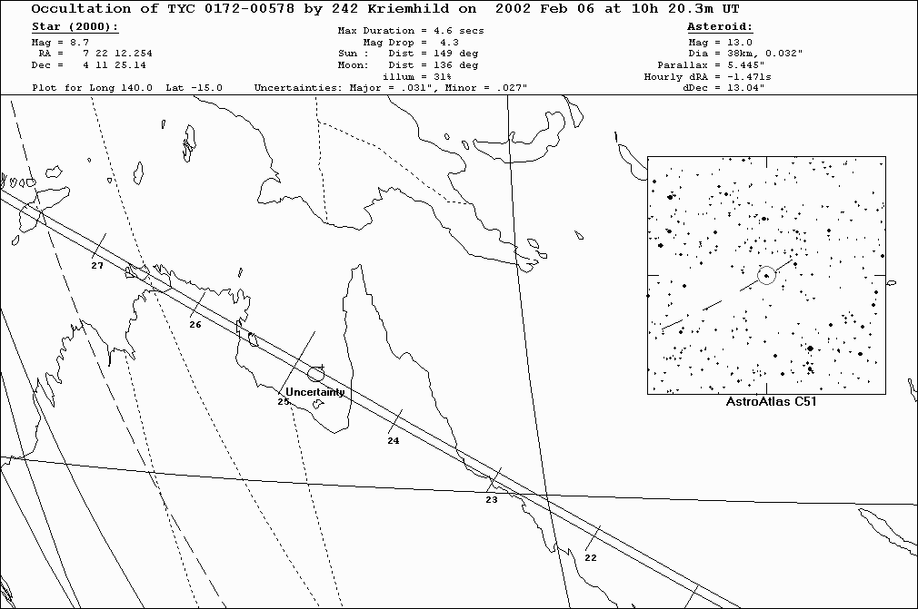 Kriemhild Update - Australia