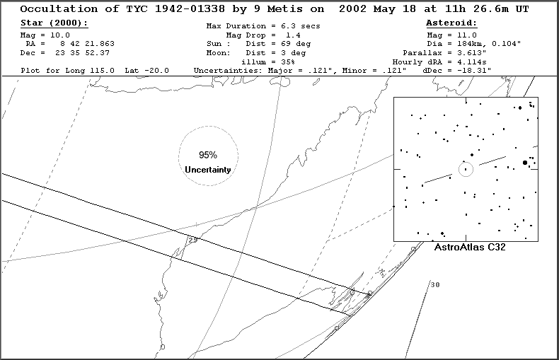 Metis Update Map