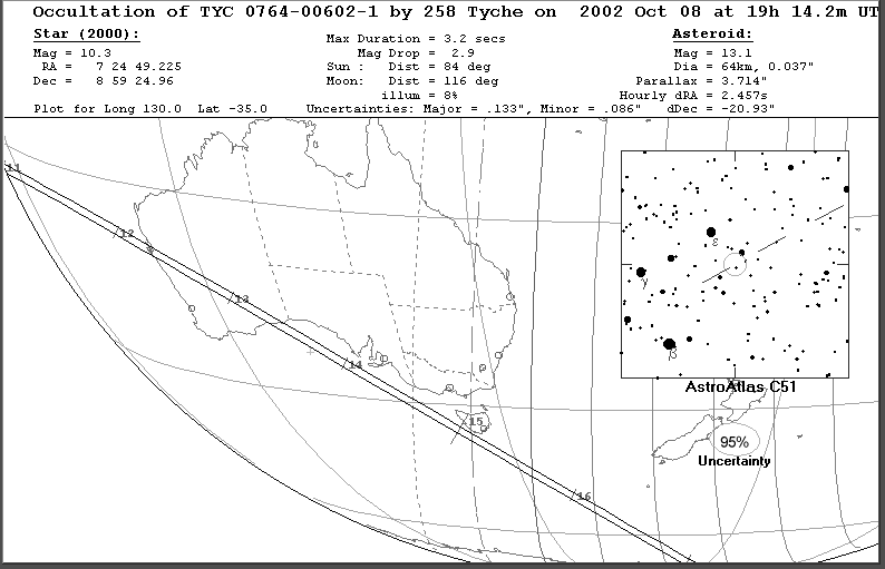 Tyche Update Map