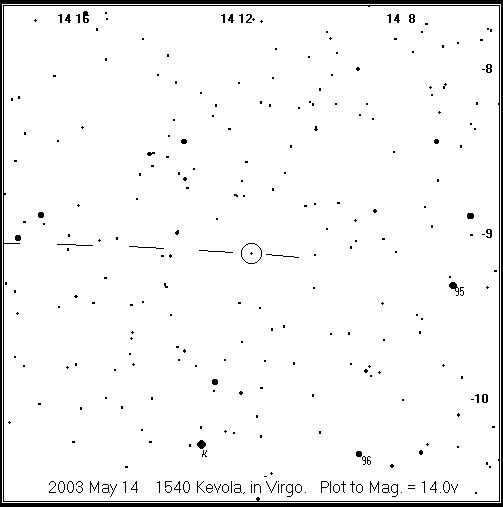 Kevola Detailed Finder