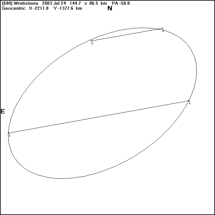 Wratislavia Plot