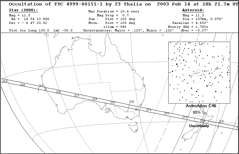 Thalia Update Map