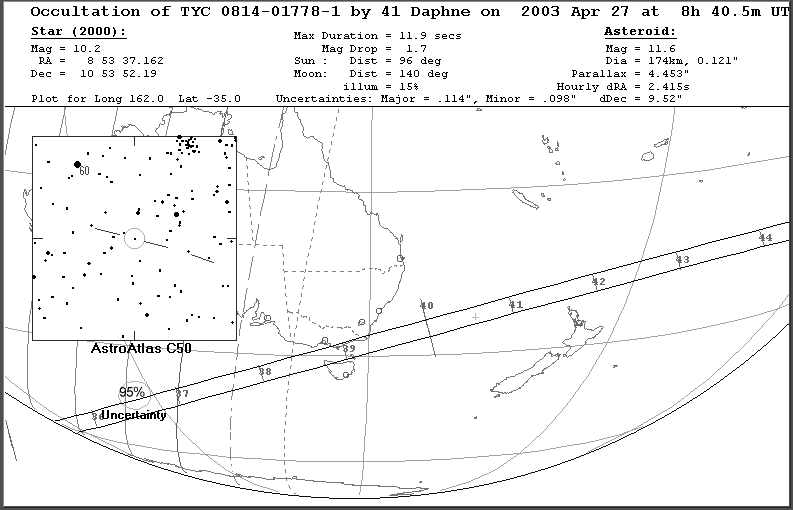 Daphne Update Map