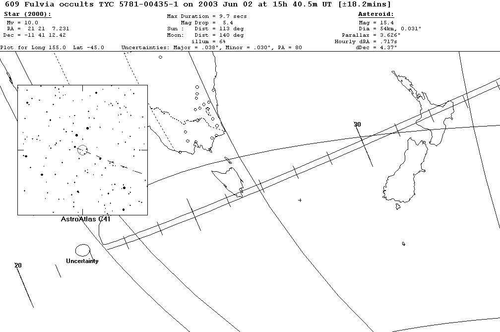Fulvia Update Map