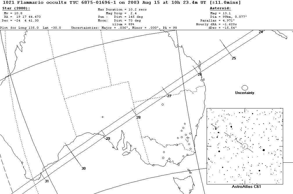 Flammario Update Map