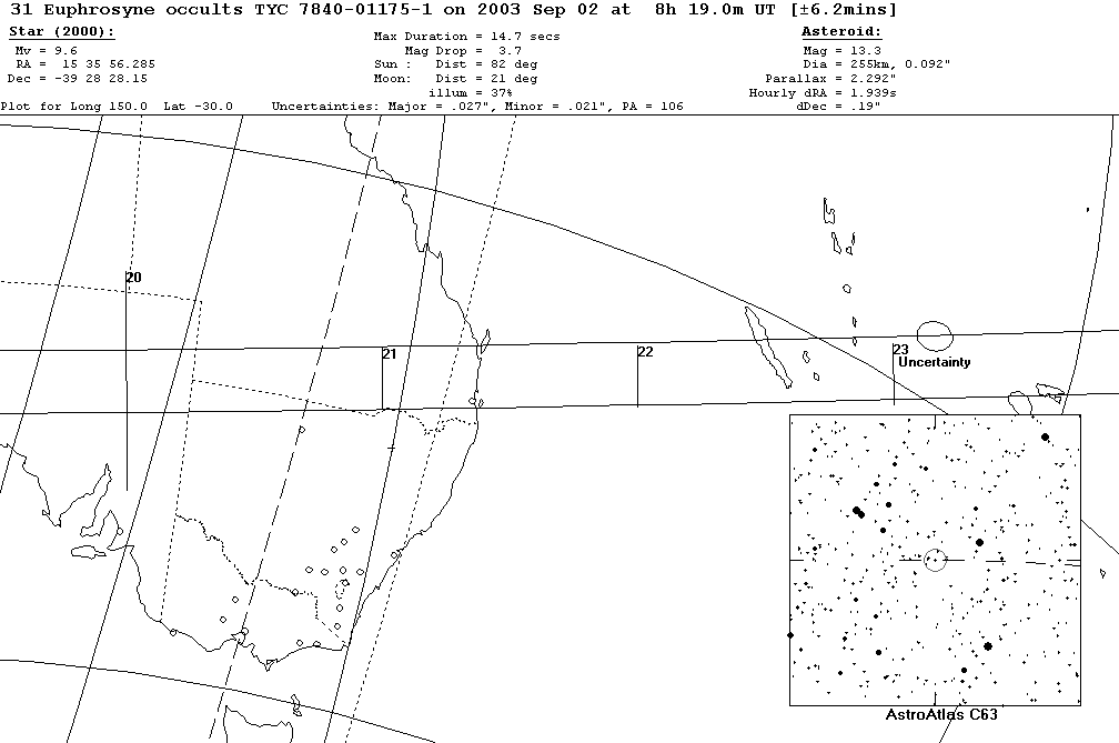 Euphrosyne Update Map