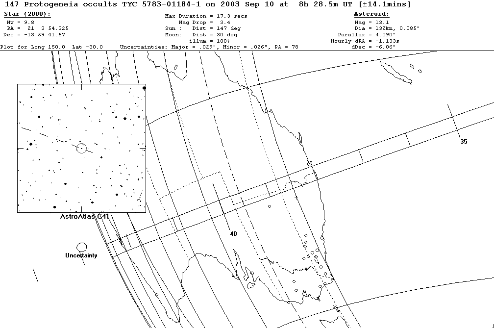 Protogeneia Update Map