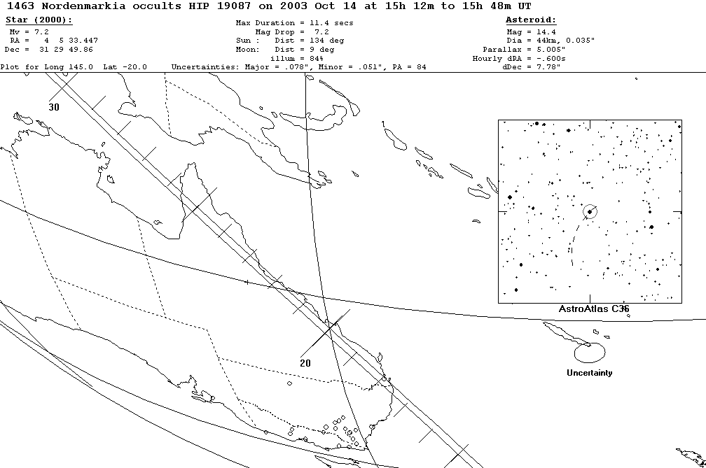 Nordenmarkia Update Map