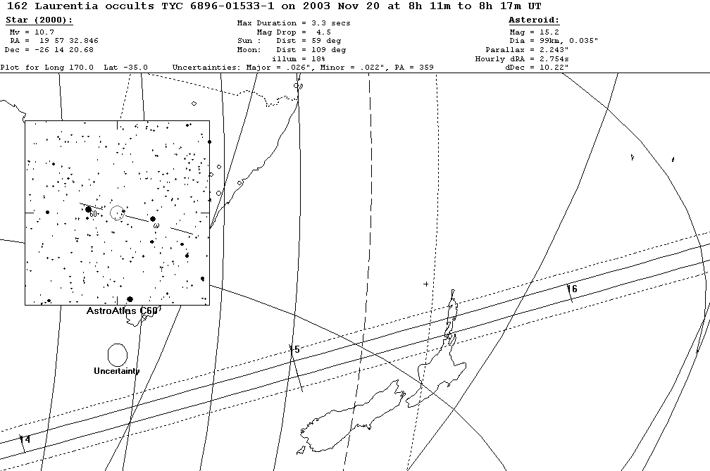 Laurentia Update Map