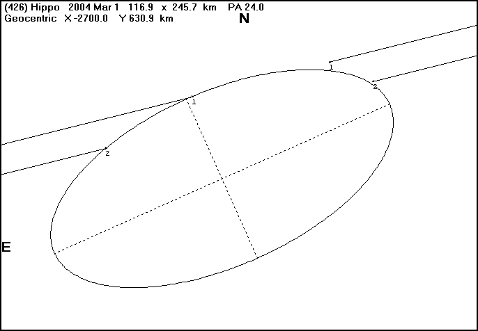 Hippo Occultation Ellipse