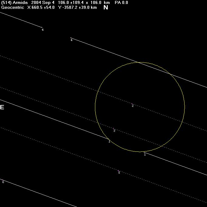 Armida occultation - 2004 September 04
