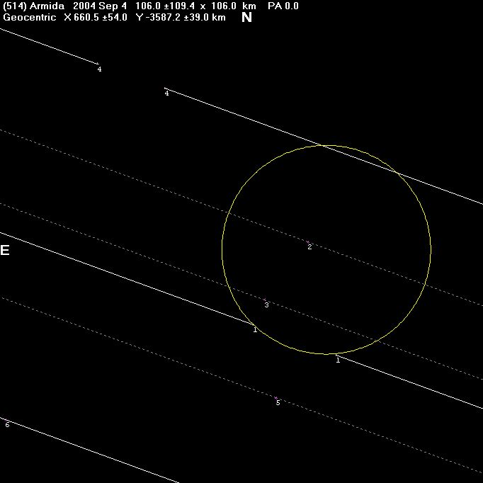 Armida occultation - 2004 September 04