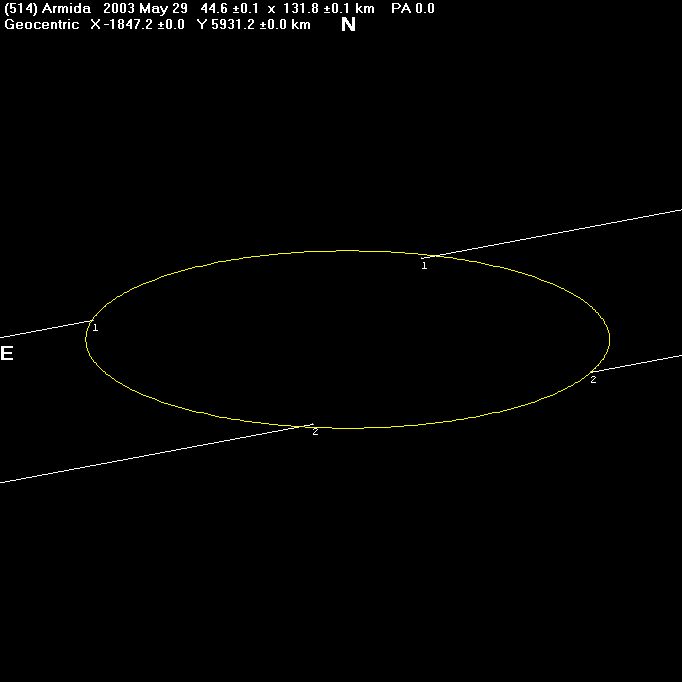 Armida occultation - 2003 May 29