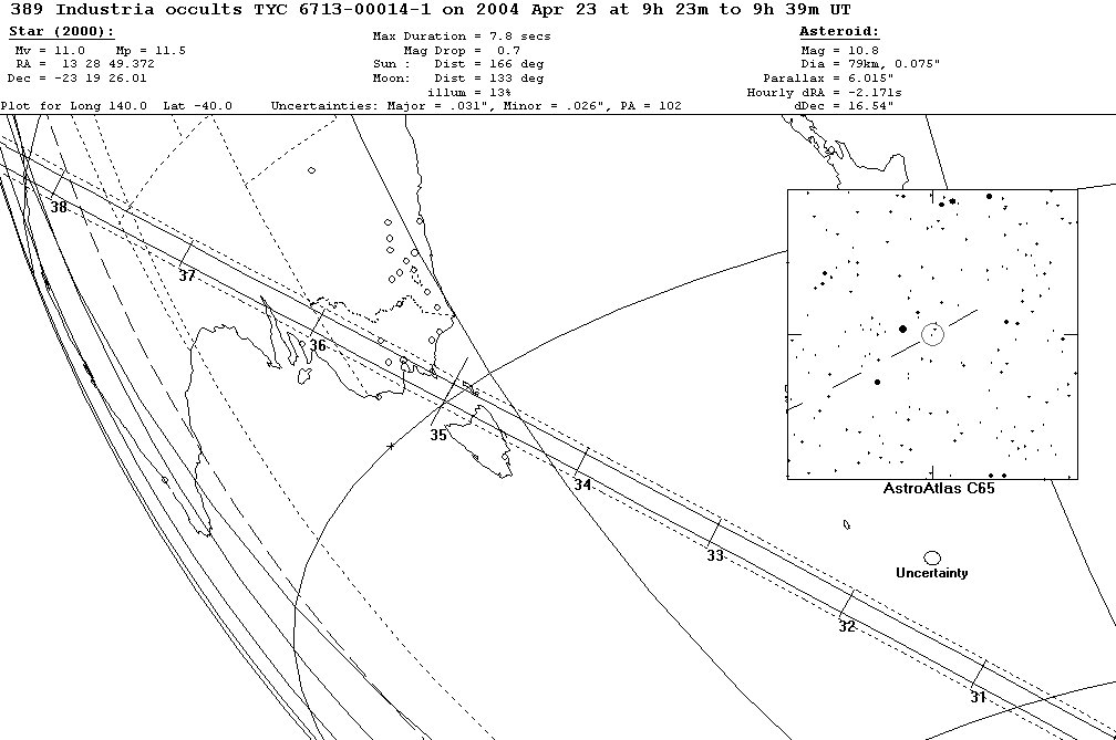 Industria Update Map