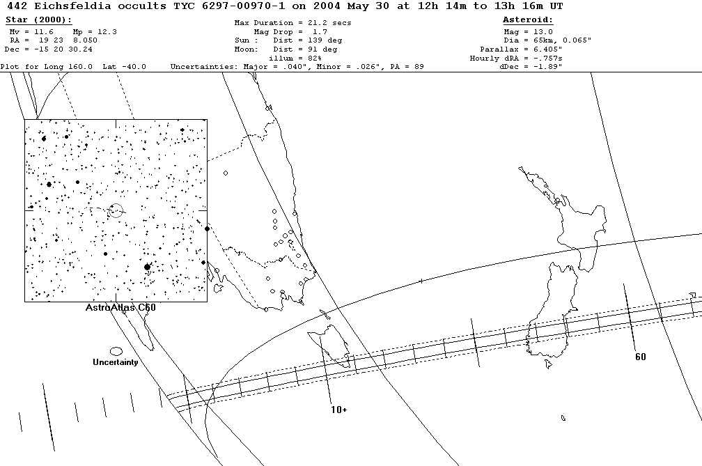 Eichsfeldia Update Map