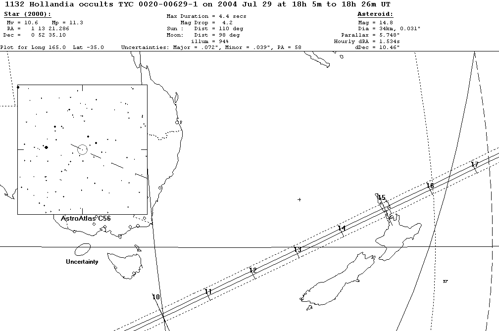 Hollandia Update Map