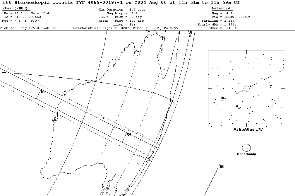 Stereoskopia Update Map