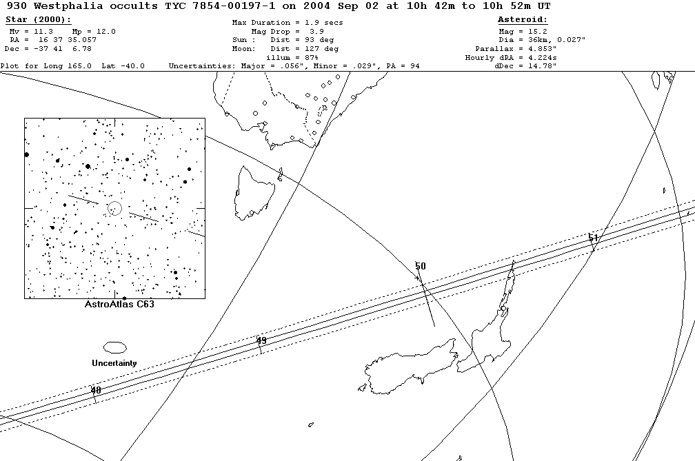 Westphalia Update Map