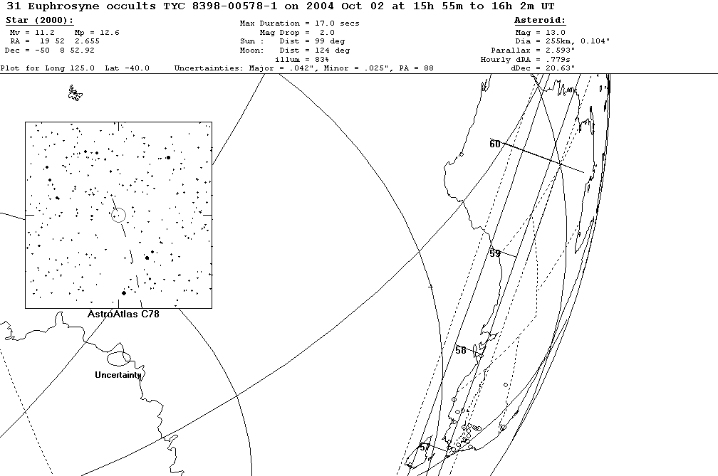 Euphrosyne Update Map