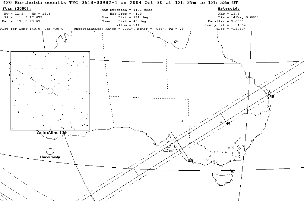 Bertholda Update Map