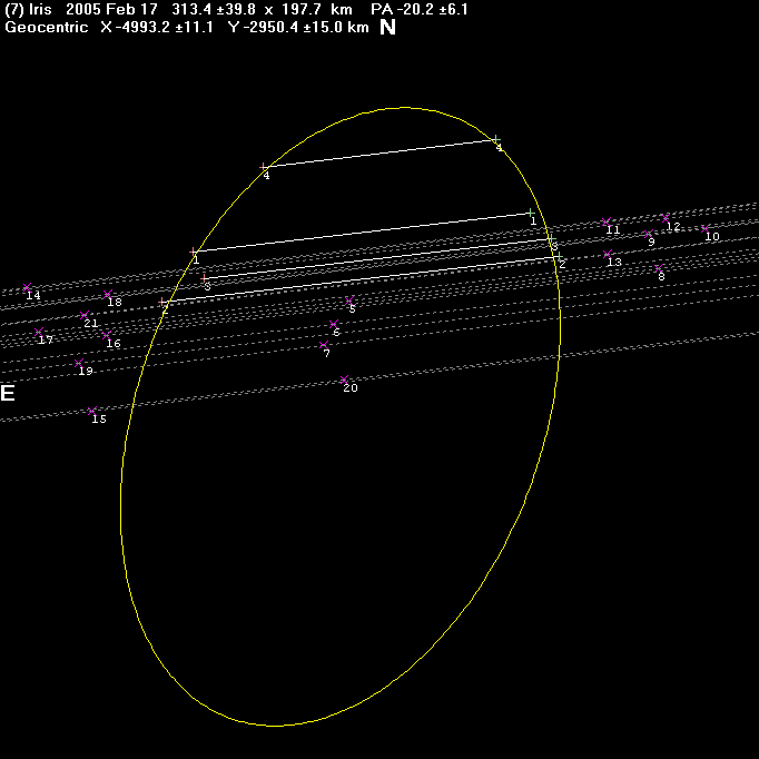 Iris occultation - 2005 February 17