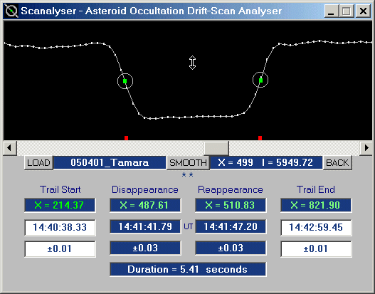 Tamara occultation - 2005 April 1 - Scanalyser Image