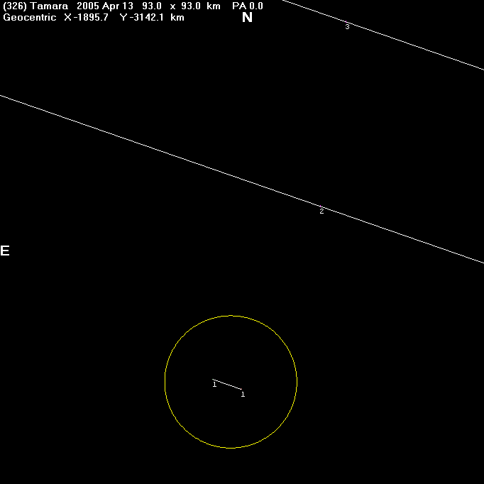 Tamara occultation - 2005 April 13