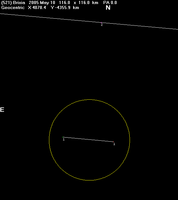 Brixia occultation - 2005 May 10