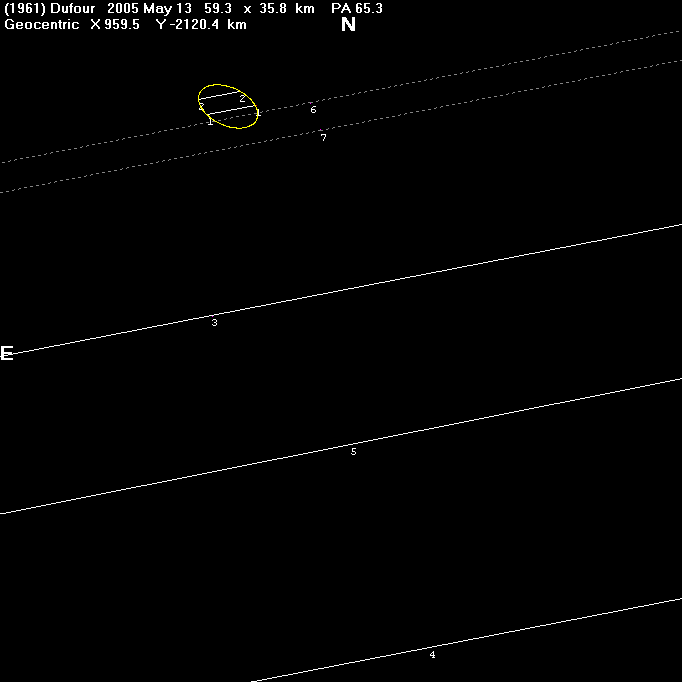 Dufour occultation - 2005 May 13