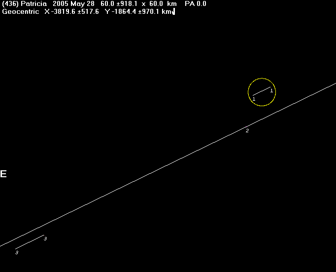 Patricia occultation - 2005 May 28