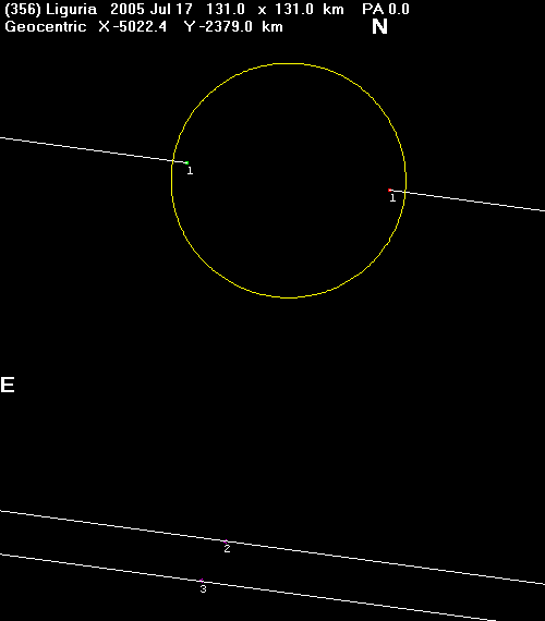 Liguria occultation - 2005 July 17