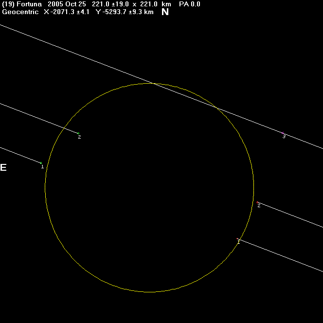 Fortuna occultation - 2005 October 25