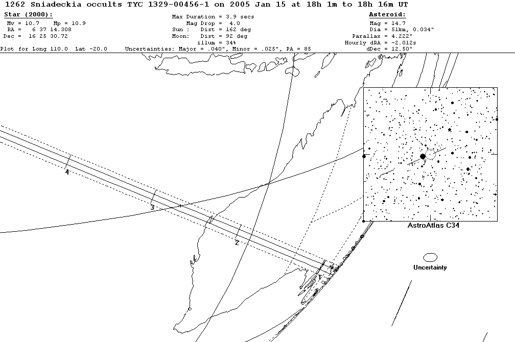Sniadeckia Update Map