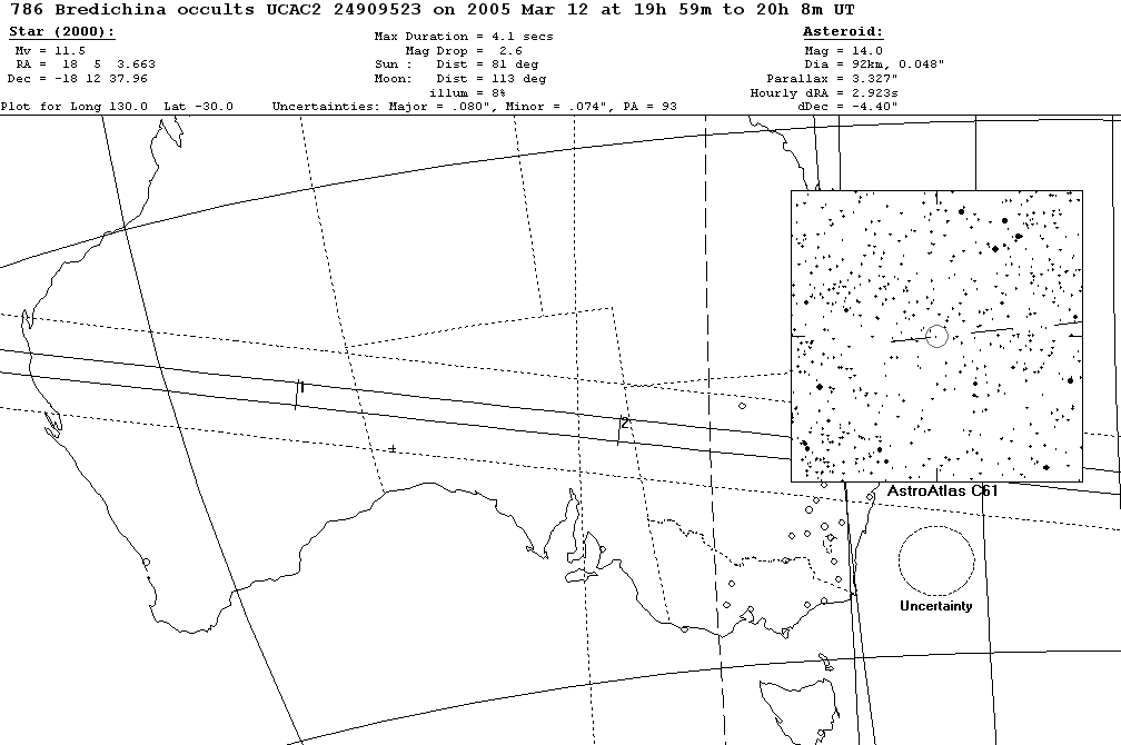 Bredichina Update Map