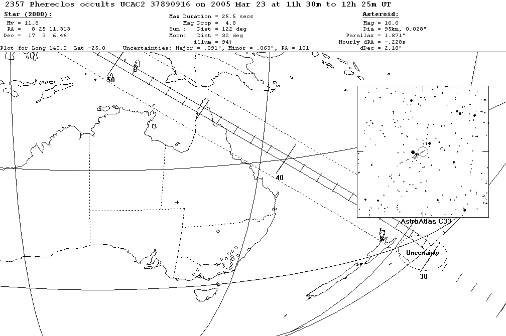 Phereclos Update Map