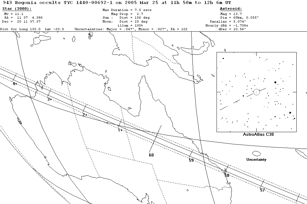 Begonia Update Map 1