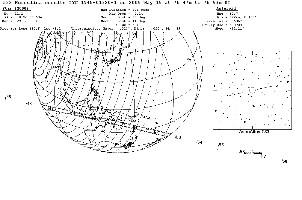Herculina Update Map